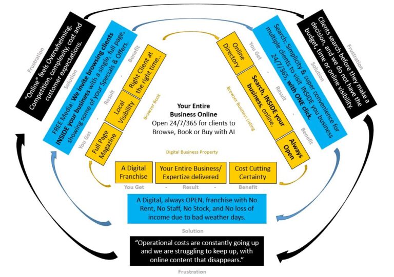 Browzor's 3 Big Benefits
